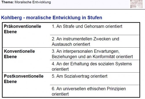 Kohlberg Theorie Der Moralentwicklung 12. Stellen Sie die Modelle moralischer Entwicklung nach... | Familie