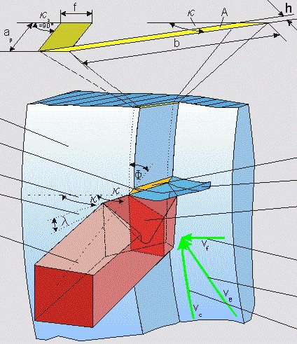Skizzieren Sie den Spanungsquerschnitt und stellen Sie d ...